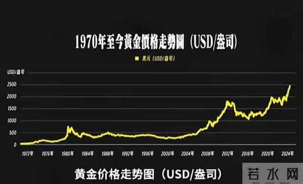 北京大妈200元时买入黄金赚大了