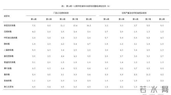 多地公布新冠感染数据 最高超60%