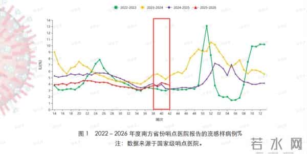 疫情或已形成传播双中心