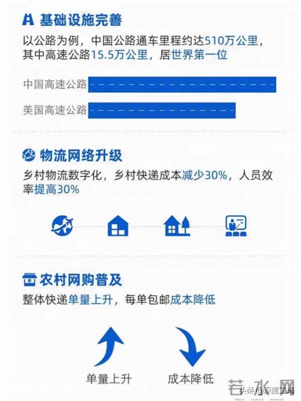 中国正成为包邮国