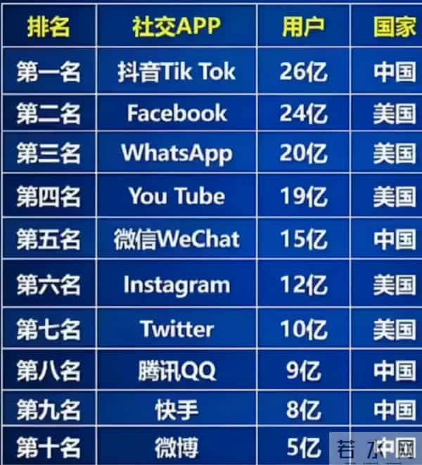 张一鸣身价594亿美元超马化腾