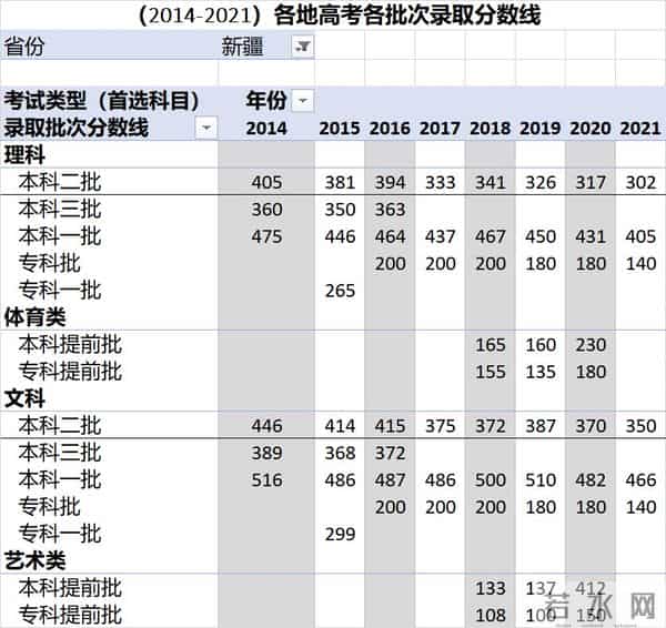 中考录取分数线2016