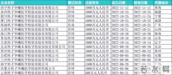 张核子新成立16家核检机构
