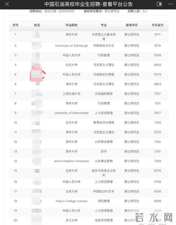 470名硕博生竞争1个行政岗