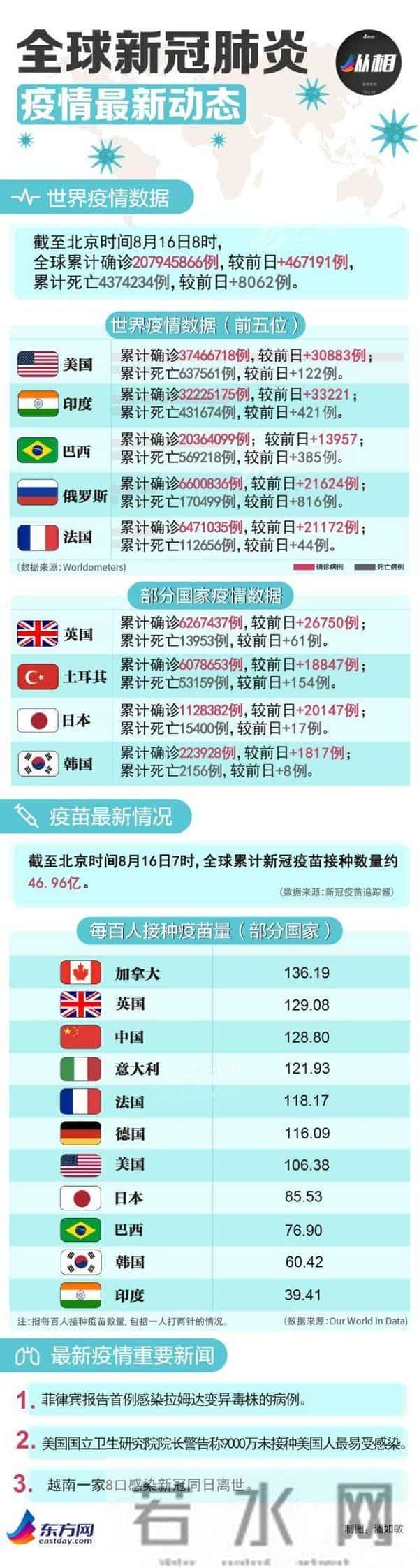 一家八口同日离世