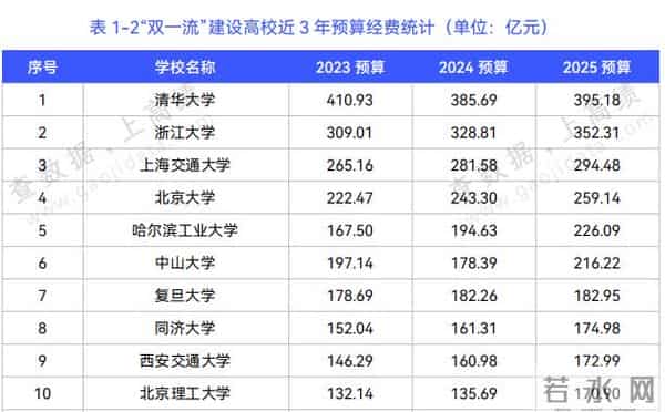 今年中国教育支出预算排首位