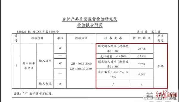 疯狂小杨哥晒质检报告