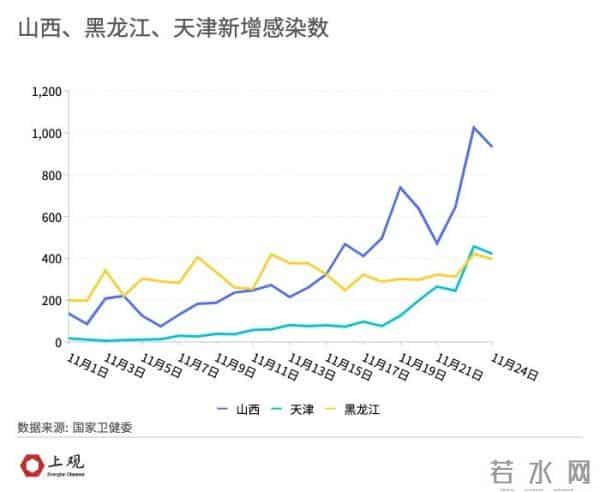 时隔2年本土新增感染者单日再破万