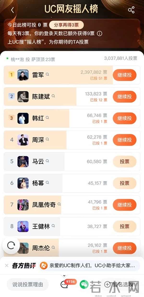 UC网友摇人榜