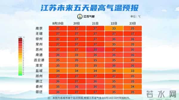 扬州1地调为高风险