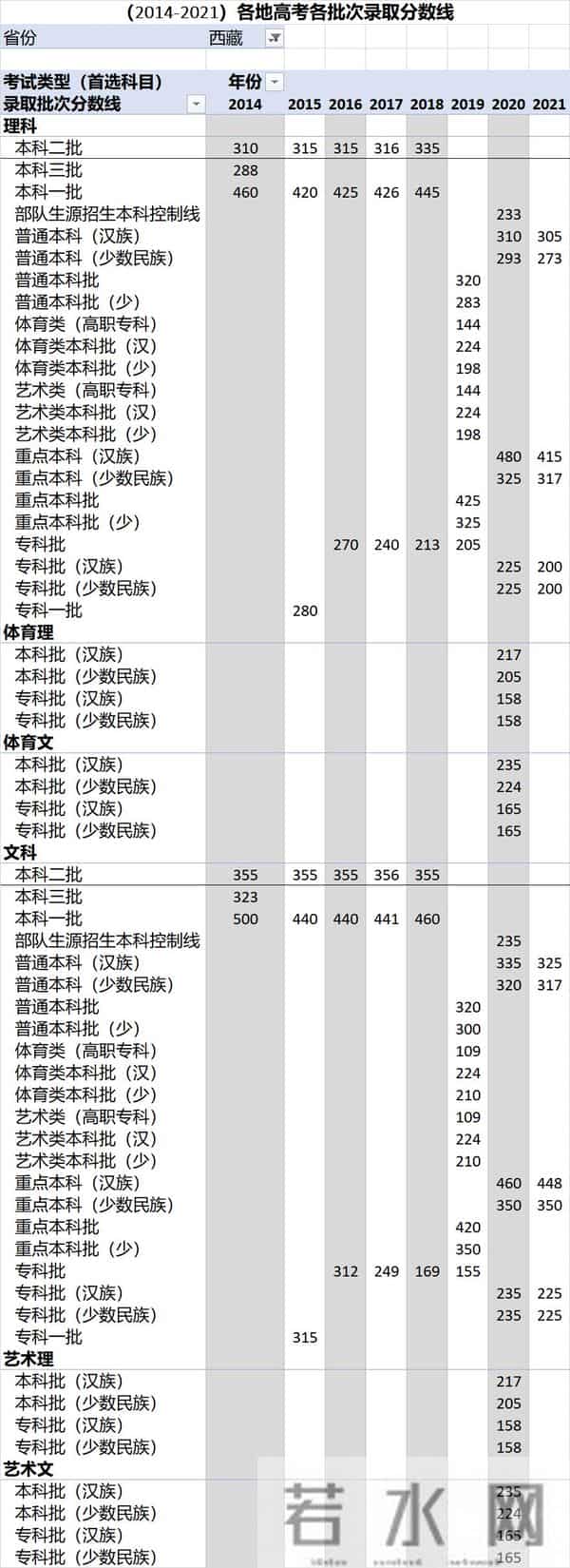 中考录取分数线2016
