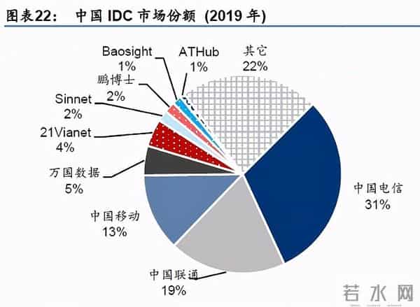 电信申购中签率