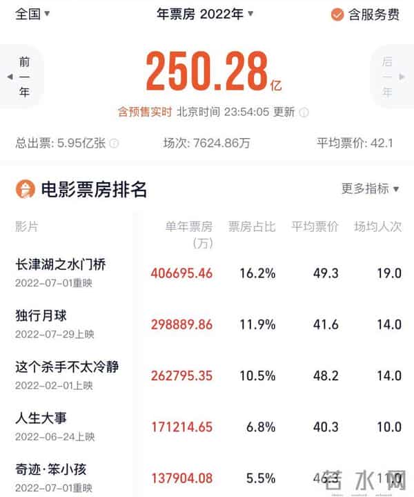 中秋档总票房破3亿