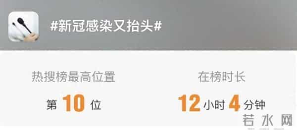 全球10%人口或已感染新冠