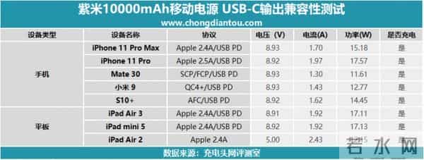 小米紫米平板电脑