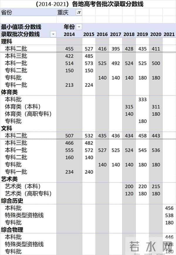 中考录取分数线2016