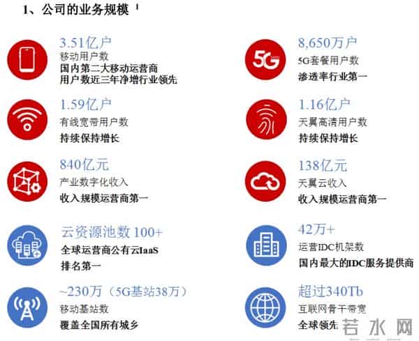 电信申购中签率