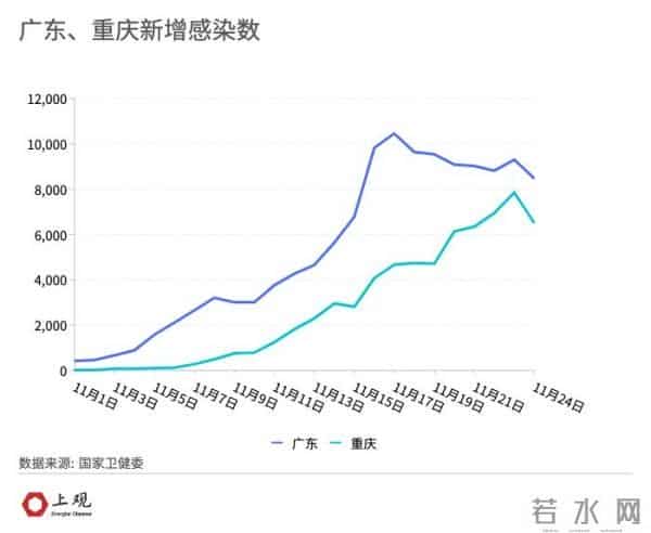 时隔2年本土新增感染者单日再破万