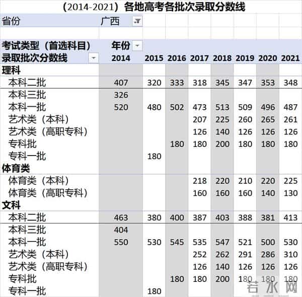 中考录取分数线2016