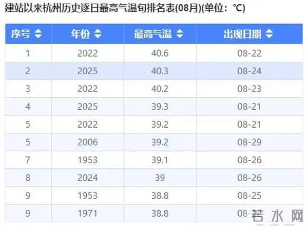 杭州刮大风下冰雹