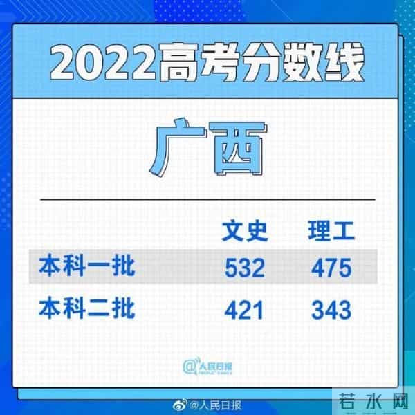 男生高考677分淡定说至少不用复读了