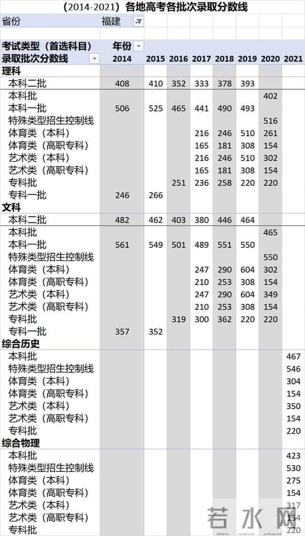 中考录取分数线2016