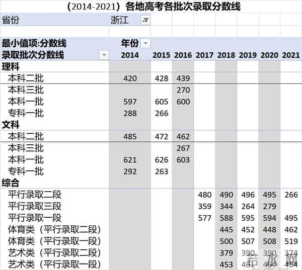中考录取分数线2016
