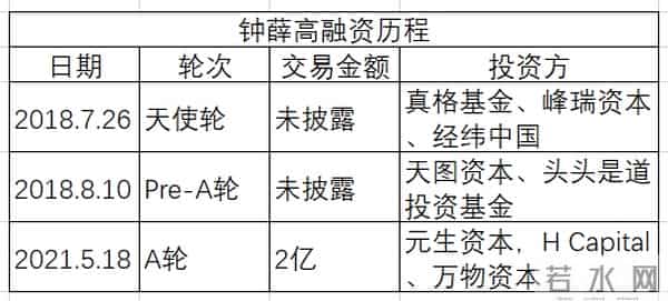 钟薛高雪糕特级红提实为散装葡萄干