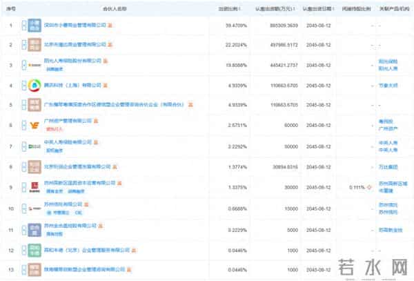 万达组织架构被调整