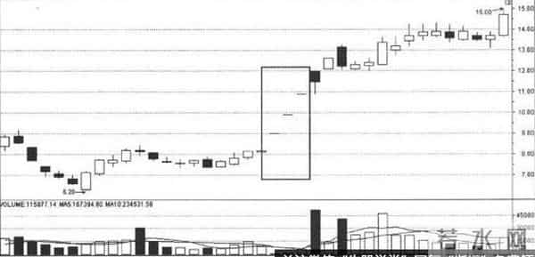 涨停是什么意思