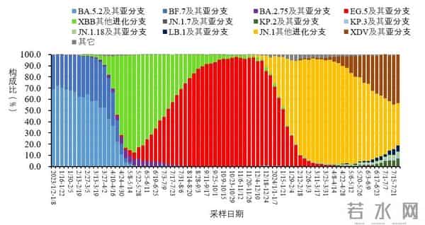 疾控专家:阳性者尽量少叫快递外卖