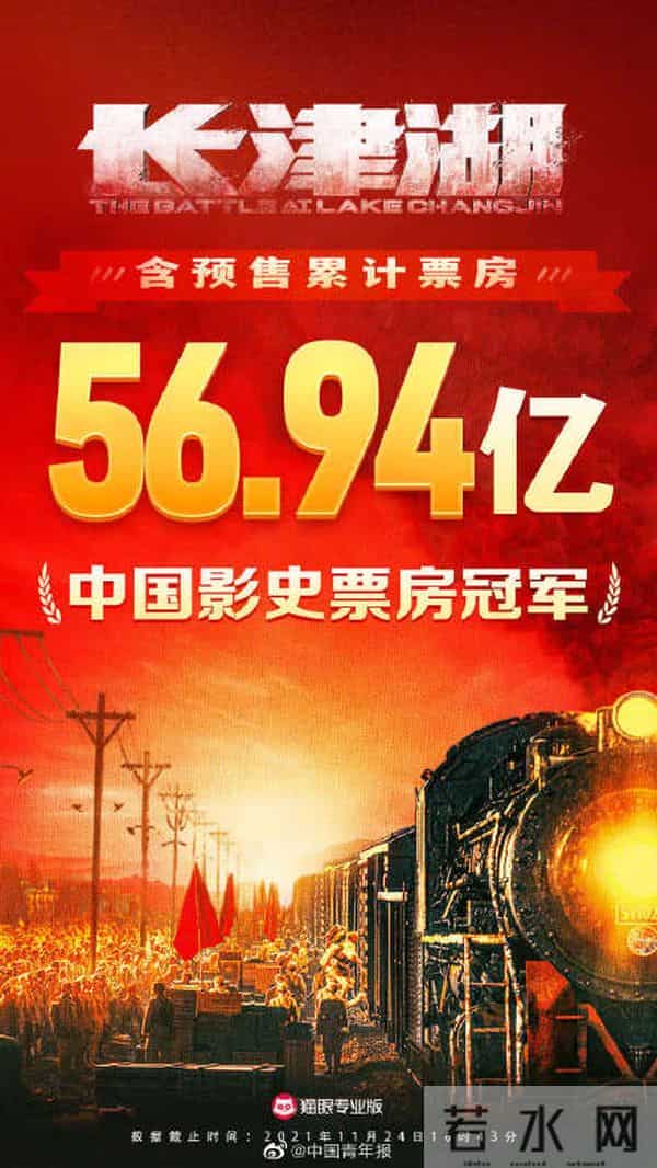 长津湖票房升至中国影史第2名