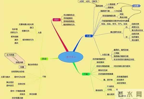 一阴三吞怎么玩