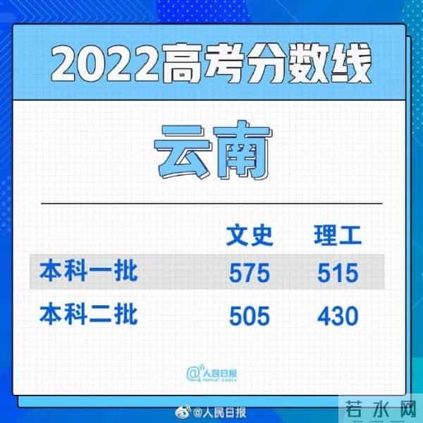 男生高考677分淡定说至少不用复读了