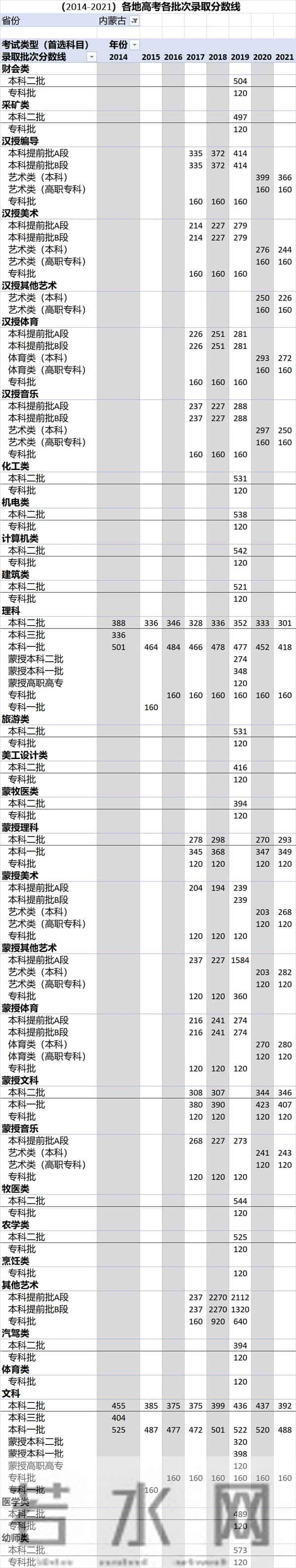 中考录取分数线2016