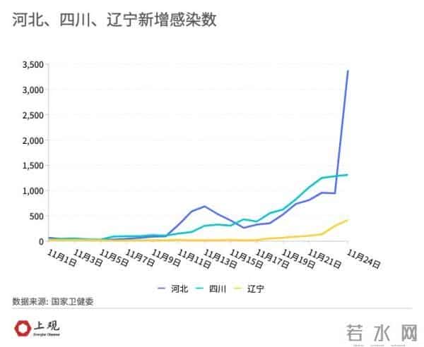 时隔2年本土新增感染者单日再破万