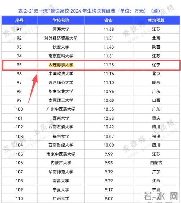 今年中国教育支出预算排首位