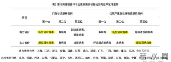 多地公布新冠感染数据 最高超60%