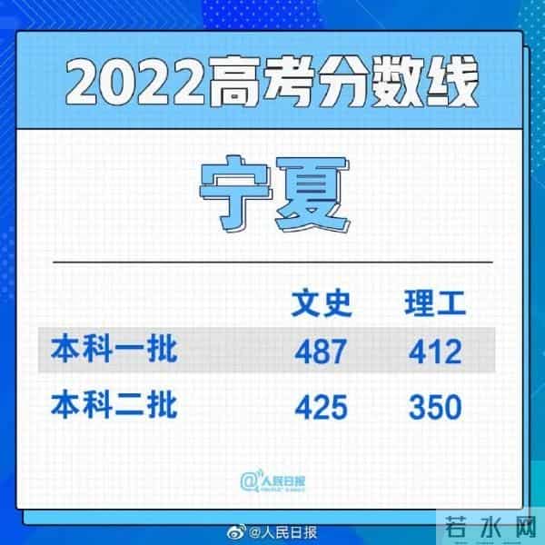 男生高考677分淡定说至少不用复读了