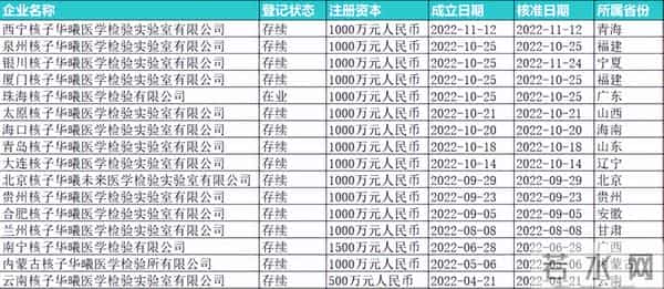 核检机构被指造假 实控人新成立16家
