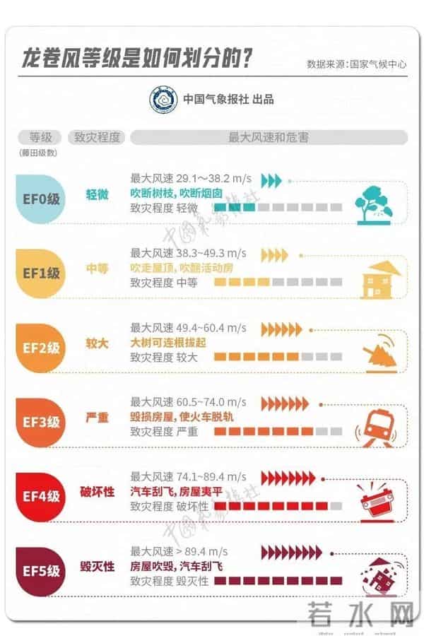 佛山提前预警龙卷风