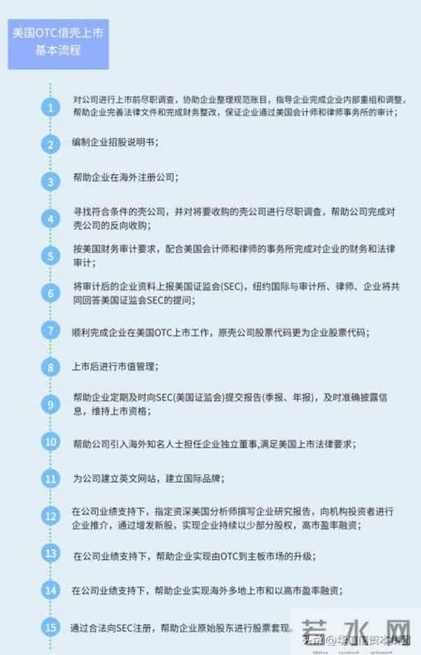 otc市场是什么意思