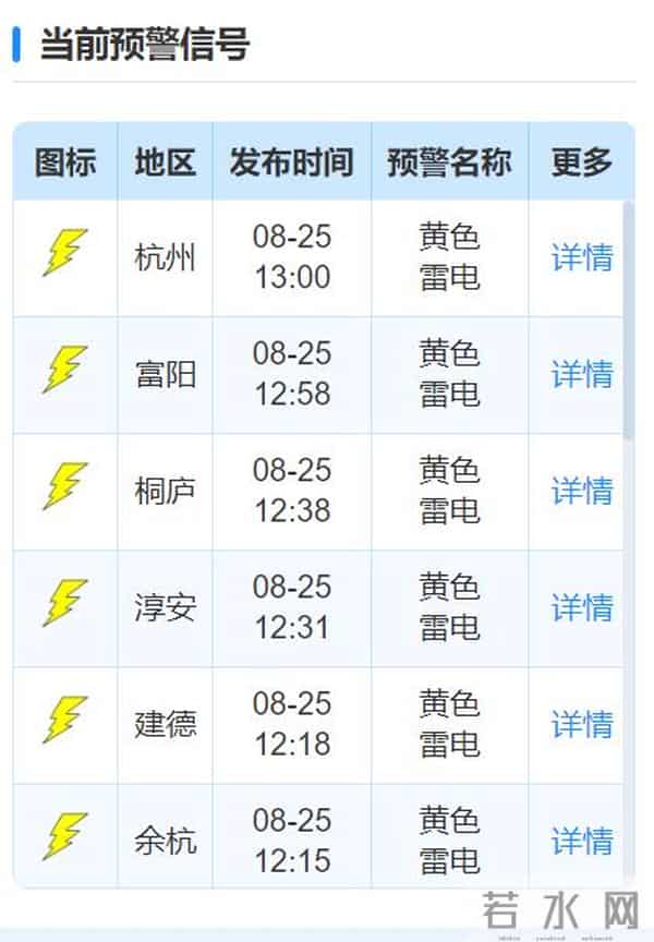 杭州刮大风下冰雹