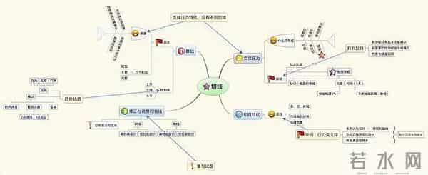 一阴三吞怎么玩