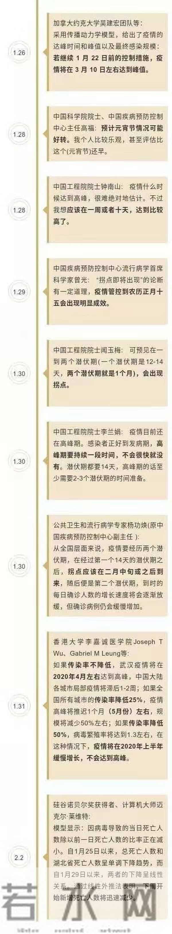 拐点是什么意思