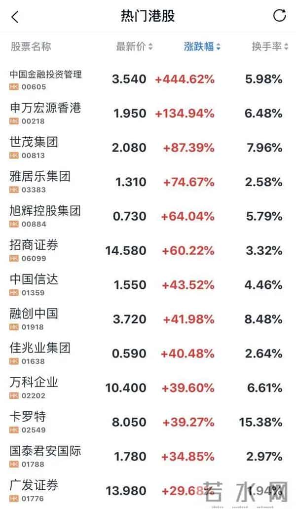 谁在A股休市时大买港股-