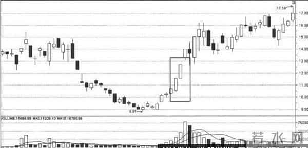 涨停是什么意思