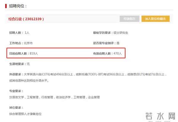 470名硕博生竞争1个行政岗