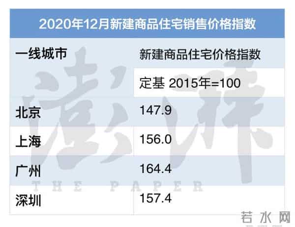 樊纲-居民收入增速远高房价增速