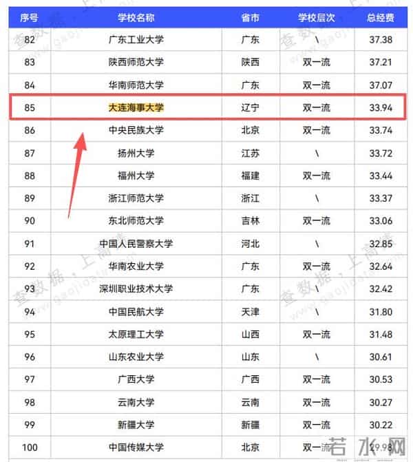 今年中国教育支出预算排首位
